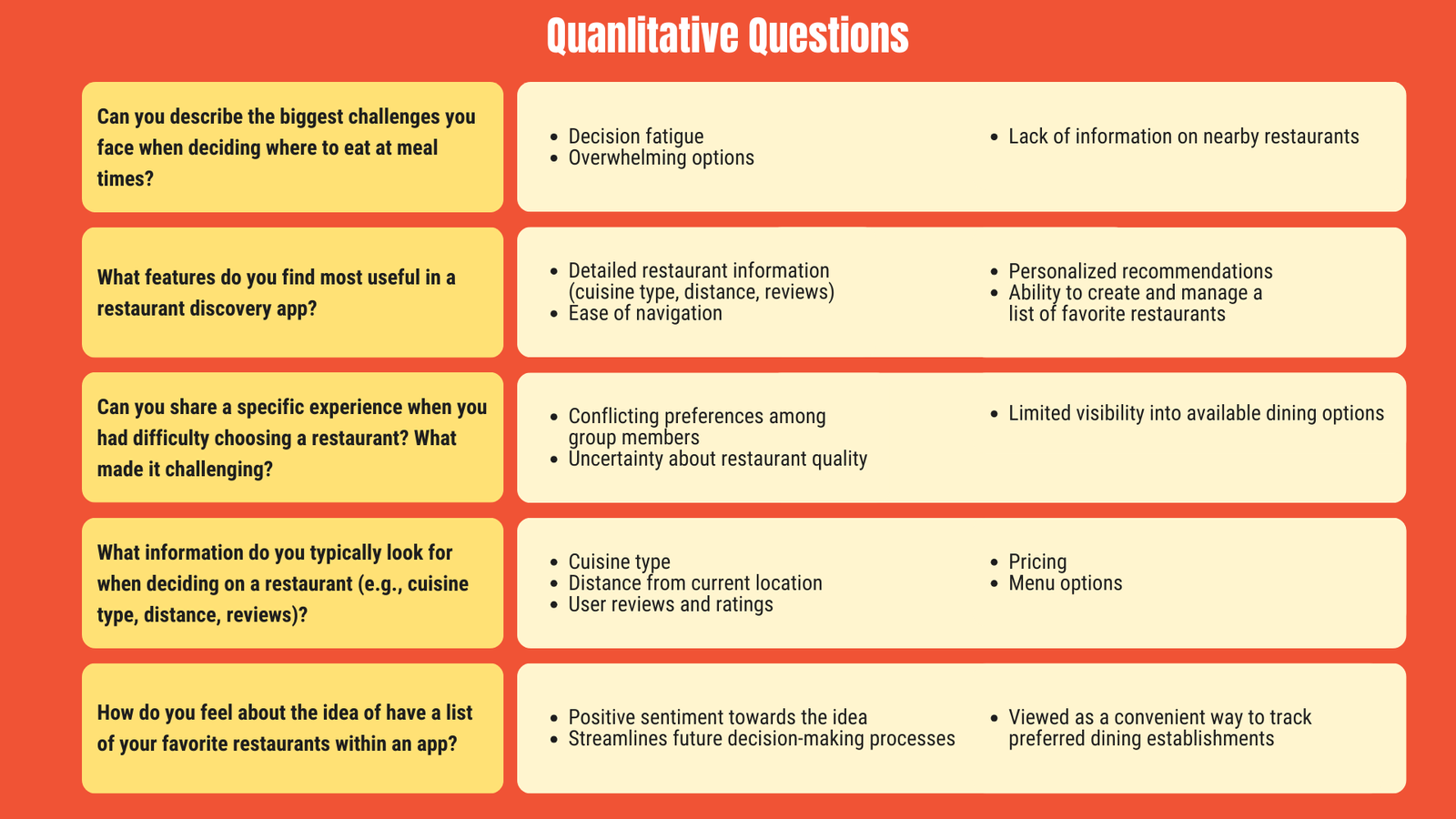 Quantitative question